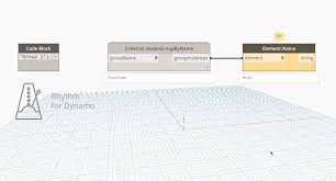 The initial electromagnetic generator (faraday disk) was invented by british scientist namely michael faraday in the year 1831. Collect Revit Model Groups By Name With Dynamobim