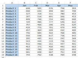 Download some helpful ms excel shortcut keys pdf to save your valuable time at work. 20 Excel Keyboard Shortcuts That Will Impress Your Boss