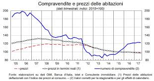 Le tabelle riportate fanno riferimento a un confronto tra le sole offerte presenti su mutuionline.it e le offerte provengono da banche che nel 2020 hanno rappresentato l'81% del mercato italiano dei mutui residenziali e che includono 9 dei primi 10 operatori (fonte: Mercato Immobiliare Tra Prezzi Bassi Incentivi Fiscali E Tassi Di Interesse Al Minimo Storico E Il Momento Di Comprare Cosa Muove I Mercati