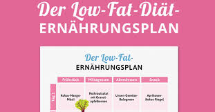 Bei einer high carb low fat ernährung (vor allem vegan) kann man im gegensatz zu einer low carb ernährung viel mehr essen. Ernahrungsplan Low Fat Diat Eat Smarter