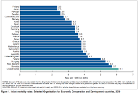 Chart Of The Day Occasional Links Commentary