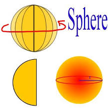 Volume Of A Sphere Formula Is Presented To Children At Elementary School But If You Want To Know Where It Comes From Th Elementary Schools Spheres Elementary