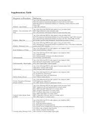 Https Www Dovepress Com Get Supplementary File Php F 134777 Pdf