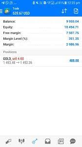 Pin On Trading Tips