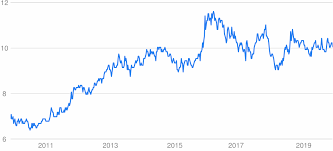 Frequently used south african rand banknotes are in denominations of r 10, r 20, r 50, r 100, r 200. Aud To Zar Converter Australian Dollar To South African Rand Exchange Rates Today Currency Converter