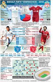 В первом тайме юве сравнял счет благодаря эффектному голу марио манджукича, но во второй реал забил. Final Ligi Chempionov 2017 18 Golov Budet Mnogo
