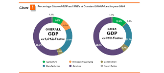 The following table is a list of the gdp per capita of malaysian states released by the department of statistics malaysia. Department Of Statistics Malaysia Official Portal