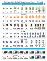 Minivan Rankings Military Officer Rank Chart