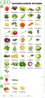 Saisonkalender Oktober Obst Gemuse Saisonkalender Obst Und Gemuse Saisonkalender Obst Saisonkalender