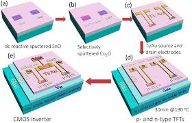 The operating characteristics of the inverter can determine the function of all cmos complex circuits. Low Temperature Processed Complementary Metal Oxide Semiconductor Cmos Device By Oxidation Effect From Capping Layer Scientific Reports