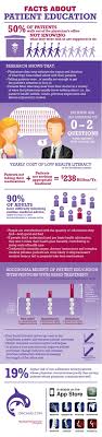 Welcome To Pfh Health Literacy Infographic Health Healthcare Infographics