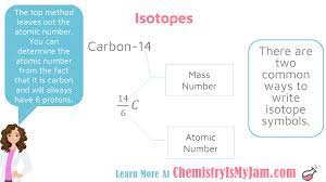 The Atom Chemistry Is My Jam Chemistry Classroom Chemistry Help Electron Configuration