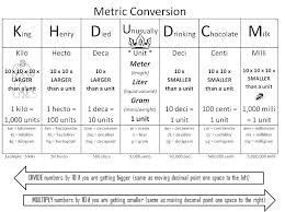 37 Proper Hieght Conversion Chart