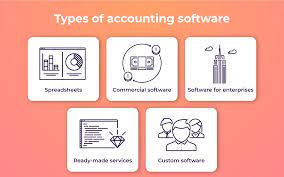 If you're ready to make the leap to cloud accounting software, this roadmap can help. Custom Accounting Software Development How To Implement It Wisely