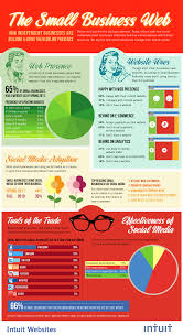 Small Business Web Small Business Infographic Small Business Marketing Business Infographic
