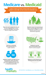 Image result for Medicare