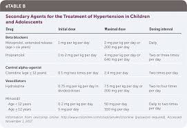 High Blood Pressure In Children And Adolescents American