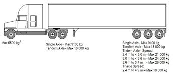 Weights And Dimensions Of Vehicles Regulations Motor