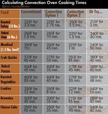 convection oven cooking time chart calculating convection