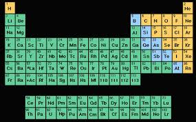 metals nonmetals metalloids