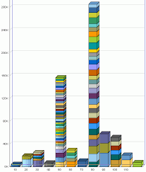 Sql Developer Concepts And Usage