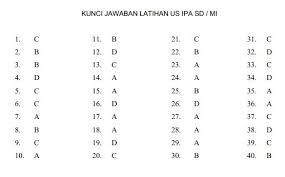Pkn kelas 6 sd/mi 2019 lengkap dengan kunci jawabannya soal uts pkn kelas 6 semester 2 plus kunci jawaban ~ juragan les soal us pkn kelas 6 terbaru berikut. Pin Di Us Pkn