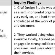 Module 1 topics and objectives. Pdf Volume 1 Ministry Of Design From Cottage Industry To State Enterprise Colloquium Proceedings