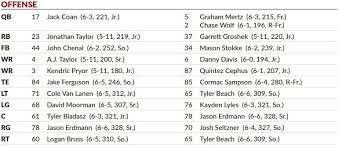 wisconsin football axeweek injury report and depth chart