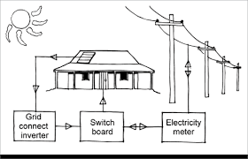 Grid fallback solar photovoltaic system diagram. Batteries And Inverters Yourhome