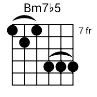 Bm7b5 Chord
