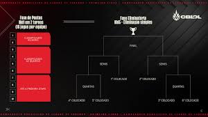 Já no fundo da tabela, kabum! Tabela Do Cblol 2021 Primeiro Split N Esports