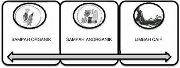 We did not find results for: Gambar 7 Jenis Limbah Industri Pangan 1 Sampah Organik Ini Adalah Download Scientific Diagram