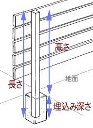 自分で作る木製目隠しフェンス ウッドデッキ発信基地 庭 目隠し アイデア フェンス 裏庭のパティオのデザイン