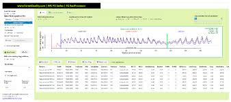 Forests Free Full Text Non Destructive Evaluation