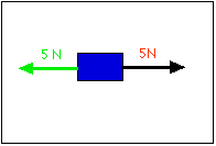 The Net Force