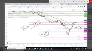 Nifty Banknifty Intraday Gann Levels Astro Technicals For 23 August 2019