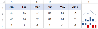 excel sparklines a complete guide with examples