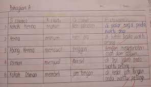 → → < koleksi karangan bahasa melayu, bahasa inggeris (english essays), bahasa arab: Cara Bina Ayat Dengan Guna Nota Latihan Upsr Pt3 Spm Facebook