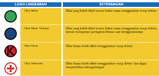 Warna juga menjadi bentuk komunikasi non verbal yang bisa mengungkapkan pesan secara instan dan lebih bermakna yang sering digunakan para marketer atau komunikasi visual yang handal. Arti Logo Lingkaran Pada Kemasan Obat Gustinerz Com