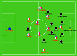 2:27 tehzodya 1 406 просмотров. Atletico Madrid V Chelsea 0 0 Peter Motzenbecker Coach And Analyst