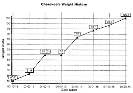 49 Up To Date Giant Breed Puppy Weight Chart