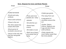 Venn Diagram For Inner And Outer Planets