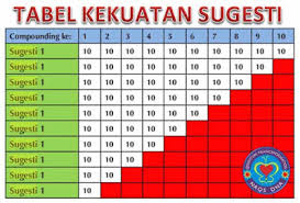 156 best islam images in 2020 islam islamic quotes quran quotes. Dahsyatnya Wirid Rahasia Mencapai Sesuatu Yang Mustahil Dicapai Naqsdna Com