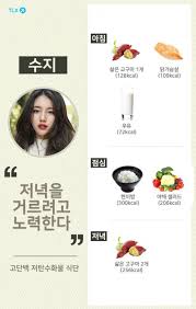 Here S What Female Idols Eat In Order To Get The Ideal Body Koreaboo Dietplan Korean Diet Kpop Diet Iu Diet