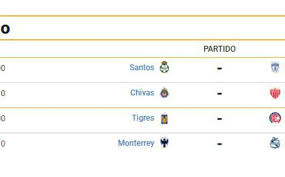 Ganarle al américa no es un dato menor: Fechas Y Horarios Del Repechaje Del Guard1anes 2020 De Liga Mx Mediotiempo