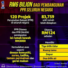 Kerajaan negeri sabah menyasarkan pembangunan 29542 unit rumah skim perumahan rakyat 1 malaysia (pr1ma) di. Infografik Rm6 Bilion Bagi Membangunkan Projek Perumahan Rakyat Pak Din