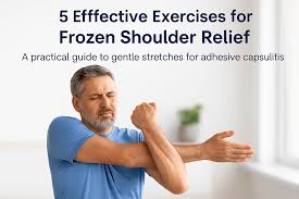 Image result for Frozen Shoulder