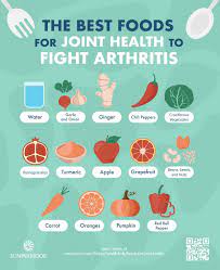 Check spelling or type a new query. 14 Of The Best Foods For Joint Health And Fighting Arthritis Infographic