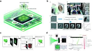 Compare money transfer services, compare exchange rates and commissions for sending money from japan to malaysia. Ai On A Chip Lab On A Chip Rsc Publishing