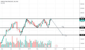 Hindunilvr Stock Price And Chart Nse Hindunilvr Tradingview